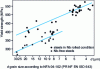 Figure 5 - Influence of grain size on the yield strength of steels