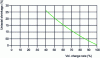 Figure 5 - Relationship between initial loading rate and uniaxial sintering shrinkage