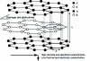 Figure 1 - Graphite crystal structure (after [2])