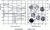 Figure 24 - Annealing cycle in accordance with Fe-Fe3C equilibrium diagram 1% silicon cast iron