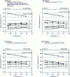 Figure 16 - Thermal conductivity of vermicular graphite cast irons as a function of carbon content, pearlite content and temperature