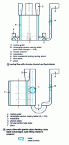 Figure 4 - Casting examples for magnesium alloy parts with large vertical walls