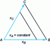 Figure 11 - Plot of an isopleth section (xA = constant) in a mole-fraction-normalized Gibbs triangle