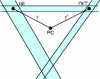 Figure 9 - Schematic Kikuchi diagram and parameters for determining crystallographic orientation