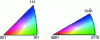 Figure 30 - Construction of a color code on the standard triangle for cubic and hexagonal crystal symmetries (OIM™)