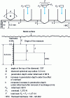 Figure 2 - Rockwell test