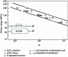 Figure 11 - No influence of load ratio R on the fatigue resistance of a longitudinal fillet weld (Maddox)