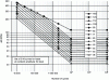 Figure 31 - S-N fatigue strength curves for steel, normal stress, standard applications [10]
