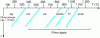 Figure 5 - Changes in the various kinetic laws of oxidation as a function of temperature and time
