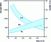 Figure 13 - Uniaxial tensile strength of ferrito-perlitic structural steels as a function of carbon content (from [13]).