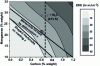 Figure 8 - EDE (SFE) values as a function of Mn and C contents in high-manganese austenitic steels (after [11])