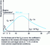 Figure 8 - Nuclear Sn and electronic Se stopping powers compared as a function of "reduced" energy ∊(from [15], [22] and [23]).