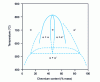 Figure 4 - Equilibrium diagram for binary iron-chromium alloys at temperatures below 850 C, after Williams [18]