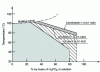 Figure 10 - Uniform corrosion: isocorrosion curves (0.1 mm·an–1) of three grades in a phosphoric acid solution as a function of temperature and mass concentration.