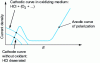 Figure 11 - Corrosion by hydrochloric acid