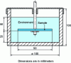 Figure 30 - Experimental device for wet abrasion testing