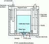 Figure 32 - Cavernous corrosion study cell [25]