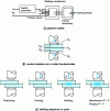 Figure 20 - Principle of electric resistance spot welding (from [1])