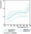 Figure 13 - Hot impact strength of the main tool steels used on mechanical presses