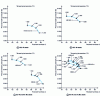 Figure 2 - High-speed steels: development of toughness as a function of hardness