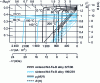 Figure 17 - Temperature-dependent demagnetization curves M(H) and B(H) for the two sintered Nd-Fe-B magnets 199/239 and 327/96 in table (from doc. Ugimag)