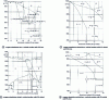 Figure 17 - Influence of iron and nickel additions on the decomposition of the  phase of cupro-aluminiums (from [5])