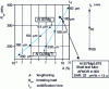 Figure 2 - Evolution of Rm and A% characteristics
of Al Cu5MgTi and Al Si7Mg alloys as a function of dendritic arm size