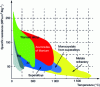 Figure 1 - Specific strength of titanium aluminides and alloys used in turbomachinery [1].