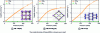 Figure 6 - Adsorption isotherms of N2 and CO2 measured at 25 °C for three representative MOFs.