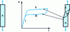 Figure 3 - Superelasticity. I: elastic deformation of austenite. II: elongation due to martensitic transformation under stress. III: reverse transformation (martensite reversion).