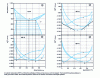 Figure 10 - Eutectic diagram generated by the intersection of the Gibbs curve of the liquid phase with the Gibbs curves of two distinct solid phases.