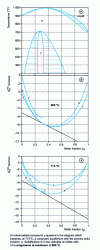 Figure 12 - Strongly interacting solid-phase and liquid-phase systems