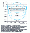 Figure 5 - Temperature-dependent free enthalpy of mixing in a phase with strong repulsive interaction