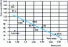 Figure 14 - Additional energy consumption compared with 100% molten iron (source: Usinor-Sacilor-Sidenor study)