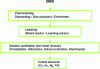 Figure 11 - Schematic diagram of the hydrometallurgical recycling process for WEEE [78]