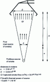 Figure 5 - Hatch formula for calculating roof suction characteristics of electric steel mills