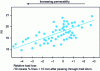 Figure 10 - Influence of I10 abrasion resistance on display permeability (after [15])