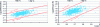 Figure 22 - Manganese and silicon balances between metal and slag (industrial results)