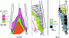 Figure 26 - Alkali and zinc distribution in the blast furnace charge (from [14])