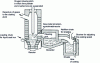 Figure 16 - Diagram of an IRSID-type continuous refining plant
