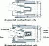 Figure 13 - Screwdriver coupling sleeve
