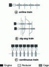 Figure 24 - Train layout