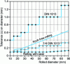 Figure 5 - Dimensional tolerances