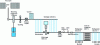 Figure 1 - Layout diagram of Ascométal's heavy product train in Fos-sur-Mer