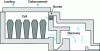 Figure 2 - Schematic cross-section of a pit furnace
