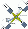 Figure 23 - Principle of optical cutting (Contour Check gauge from LAP)
