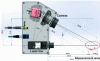 Figure 24 - Detail of a laser and camera assembly (Contour Check gauge from LAP)