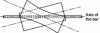Figure 27 - Hyperbolic roller dressing
