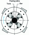 Figure 29 - Peeling without center