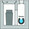 Figure 3 - Schematic cross-section of an electric pit furnace